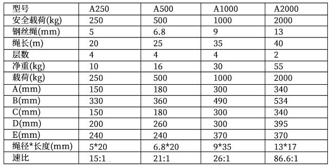 冠航蝸桿手搖絞盤參數